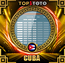 PREDIKSI TOGEL CUBA 03 JAN 2026 TOP1TOTO