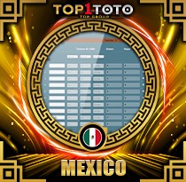 PREDIKSI TOGEL MEXICO 07 DES 2025 TOP1TOTO