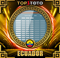 PREDIKSI TOGEL ECUADOR 07 DES 2025 TOP1TOTO